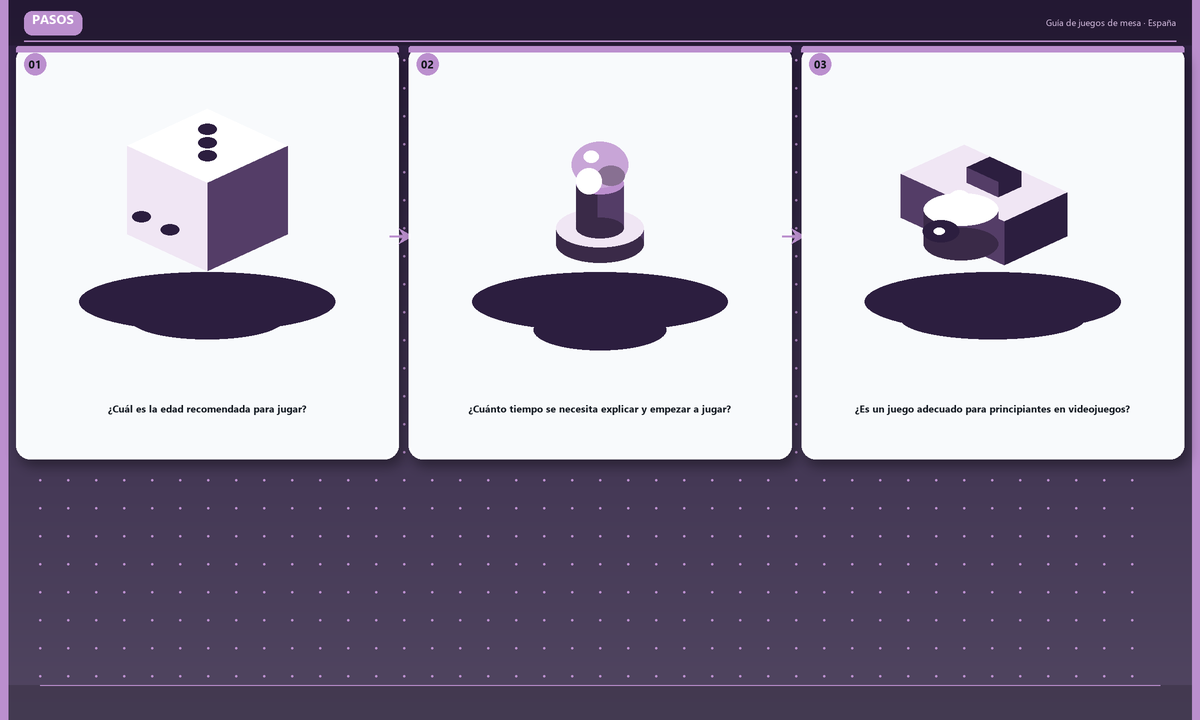 Pasos: ¿Cuál es la edad recomendada para jugar? → ¿Cuánto tiempo se necesita explicar y empezar a jugar? → ¿Es un juego adecuado para principiantes en videojuegos?
